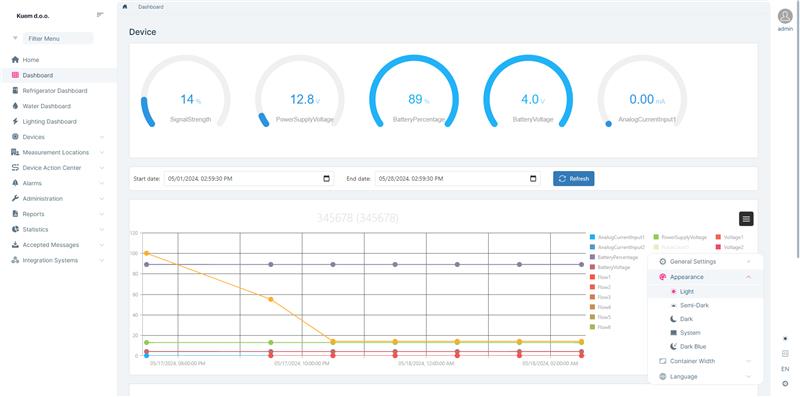 Monitoring & Alerting